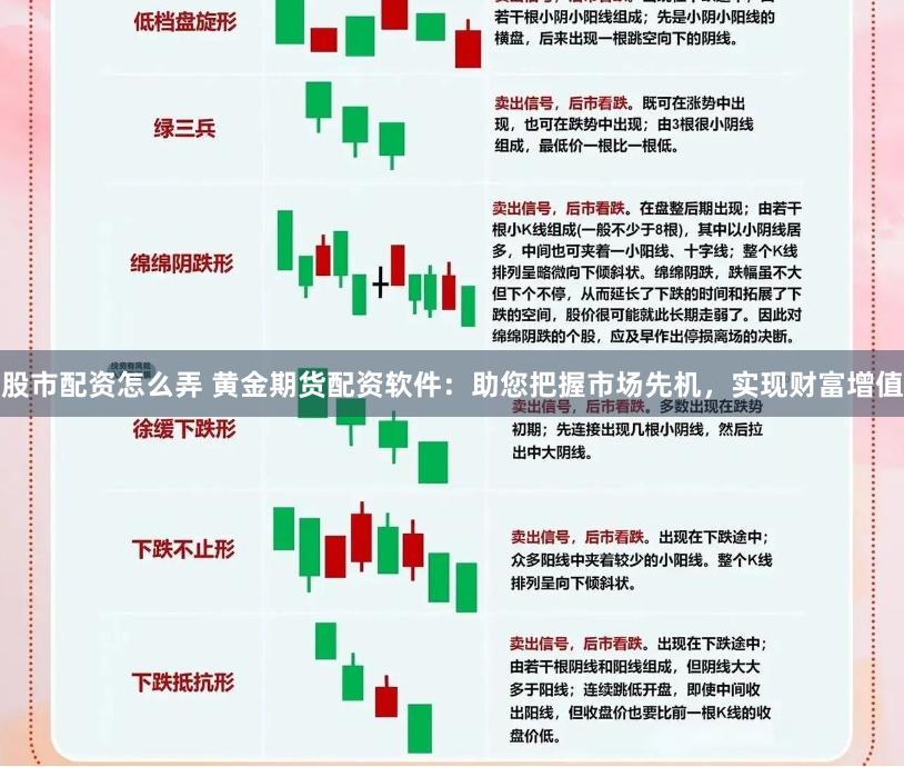 股市配资怎么弄 黄金期货配资软件：助您把握市场先机，实现财富增值