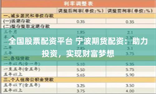 全国股票配资平台 宁波期货配资：助力投资，实现财富梦想