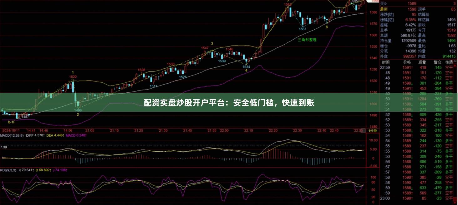 配资实盘炒股开户平台：安全低门槛，快速到账