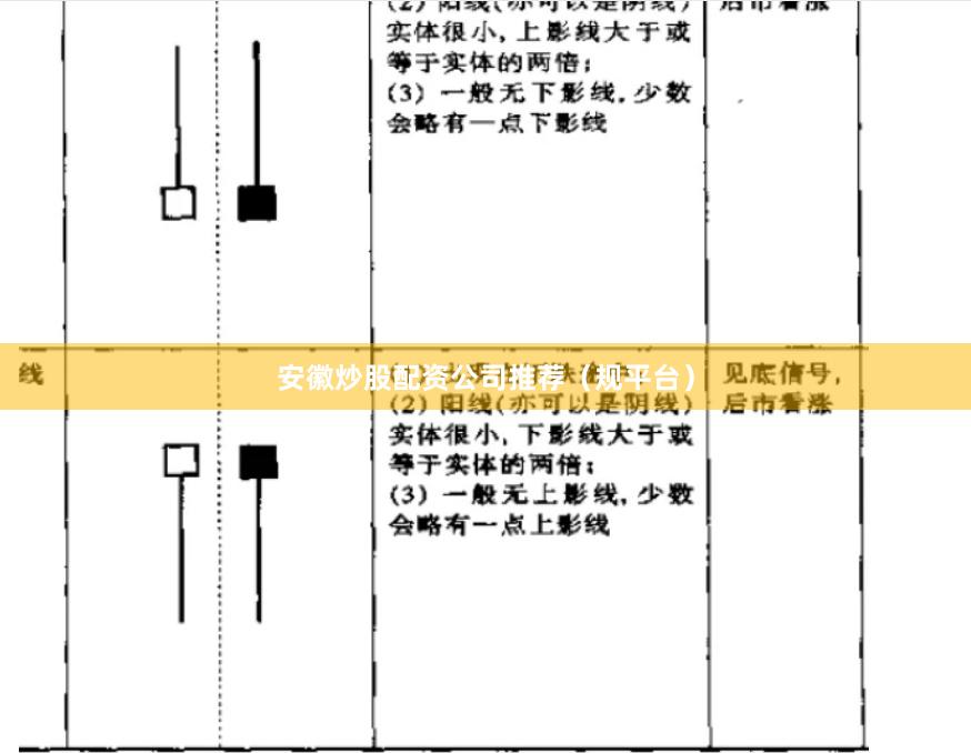 安徽炒股配资公司推荐（规平台）