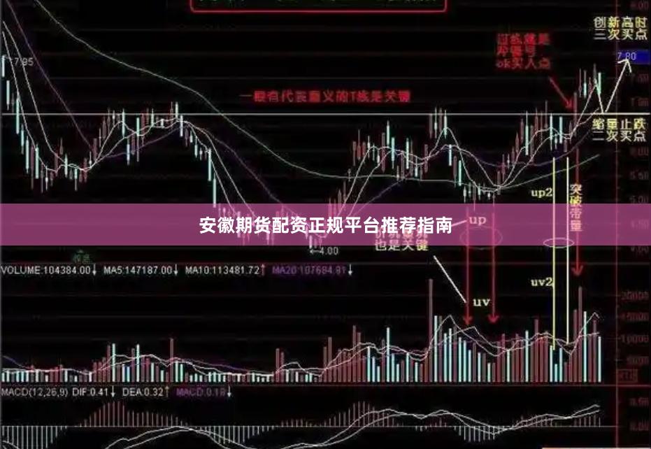 安徽期货配资正规平台推荐指南